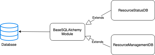 After BaseSQLAlchemy Module